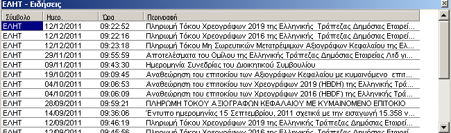 5.11. Ενδο-συνεδριακά εδοµένα Συναλλαγές Βλέπε 3.5. εδοµένα. 5.12. Ιστορικά εδοµένα Βλέπε 3.5. εδοµένα. 5.13.