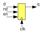 Ευαισθησία επιπέδου (level-sensitivity) και ακμοπυροδότηση (edge triggering) Δομές ελέγχου σε ακολουθιακό κώδικα Οι μεταβολές των σημάτων που δηλώνονται σε μία λίστα ευαισθησίας και οι οποίες