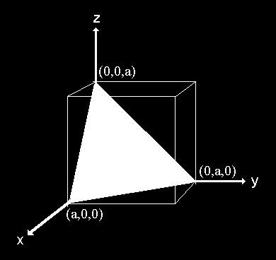 Παράδειγμα -3 (0,0,1) Άξονας X Y Z Σημεία τομής 1 1 1 αντίστροφοι 1/1