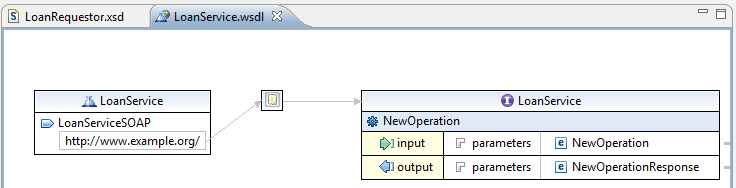 Create the WSDL Create the WSDL file for the Loan Web Service LoanService.