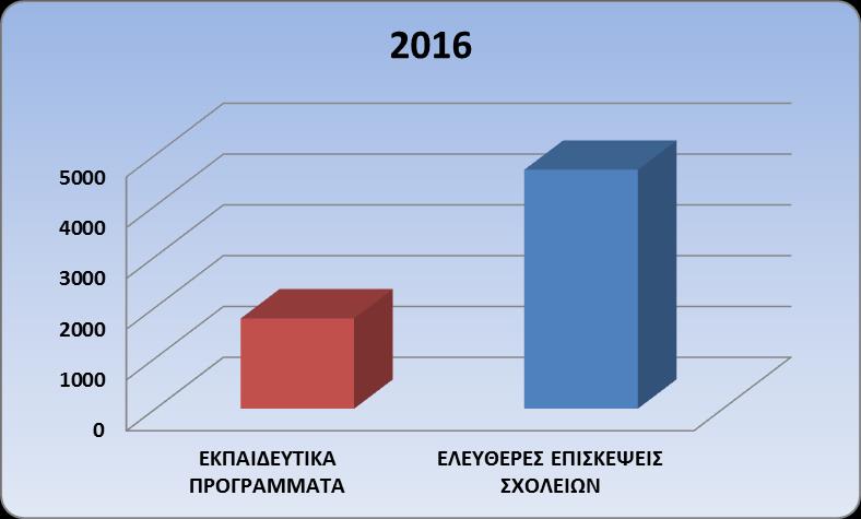 ΠΡΟΣΕΛΕΥΣΗ ΕΠΙΣΚΕΠΤΩΝ