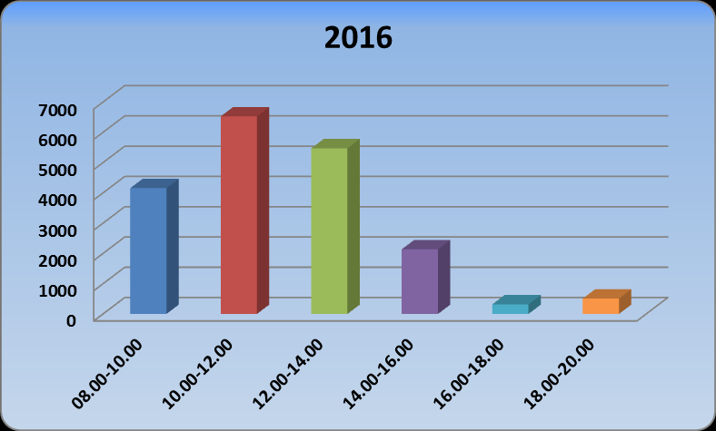 ΕΤΟΥΣ 2016