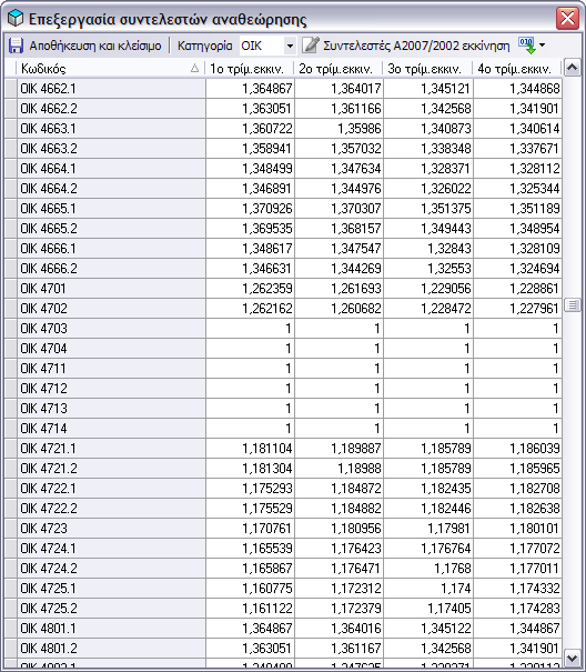 ConstrAXION Κοστολόγηση Το υποσύστηµα ConstrAXION Κοστολόγηση αποτελεί το ισχυρότερο εργαλείο σύνταξης τευχών δηµοπράτησης, και πρωτοκόλλων νέων τιµών για τους ανακεφαλαιωτικούς πίνακες δηµοσίων