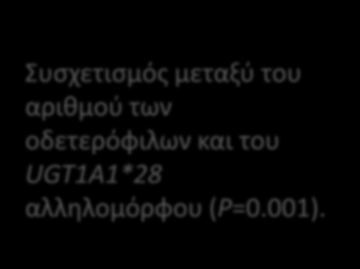 UGT1A1*28 increases risk of neutropenia in irinotecan therapy Συσχετισμός μεταξύ του αριθμού