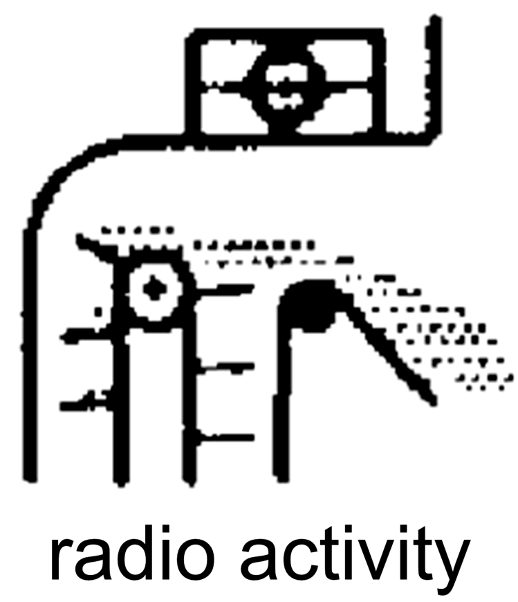 Εικόνα 3.17 Αρχή λειτουργίας ενός αισθητήρα ροής του σπόρου με ακτίνες γάμμα. Η αρχή αυτή είναι η πρώτη εφαρμογή σε εμπορική μηχανή (Σύστημα FieldstarAGCO, Εικόνα 3.18).