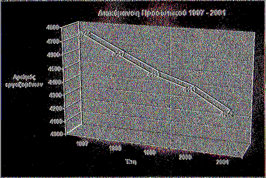 ΕΤΑΙΡΕΙΑ Y ΑΡΕ ΥΣΕΩΣ ΚΑΙ ΑΠΟΧΕΤΕΥΣΕΩΣ ΠΡΩΤΕΥΟΥΣΗΣ. ΟΡΓΑΝΩΤΙΚΗ ΔΟΜΗ. ΟΙΚΟΝΟΜΙΚΑ ΑΠΟΤΕΛΕΣΜΑΤΑ Παρατηρούμε λοιπόν ότι το Γενικό Σύνολο Προσωπικού της Εταιρείας μειώνεται την τελευταία πενταετία.
