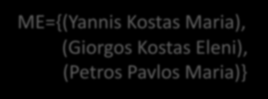 Παράδειγμα Ταιριάσματος ΜΕ={(Yannis Kostas Maria), (Giorgos Kostas Eleni), (Petros Pavlos Maria)} (?name 