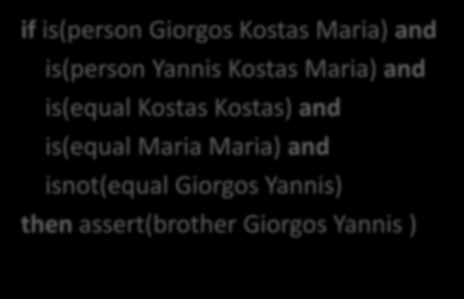 Παραγωγή Συνόλου Σύγκρουσης (2) Μόνο των δύο (2) από αυτά ικανοποιούνται οι συνθήκες if is(person Yannis Kostas Maria) and is(person Giorgos Kostas Maria) and is(equal Kostas Kostas) and is(equal