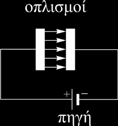 Κεφάλαιο 13: Ο πυκνωτής σε κύκλωμα συνεχούς ρεύματος (Κύκλωμα RC συνεχούς) Σύνοψη Καταγραφή της καμπύλης φόρτισης του πυκνωτή κυκλώματος, κύκλωμα RC σε σειρά, προσδιορισμός της χωρητικότητας του