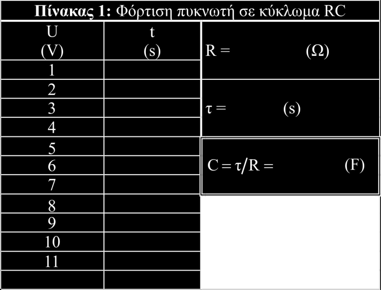 13.6 Αξιολόγηση των μετρήσεων Η αξιολόγηση των μετρήσεων στοχεύει στον προσδιορισμό της σταθερής χρόνου του κυκλώματος RC από την καμπύλη φόρτισης και στον υπολογισμό (με τη βοήθεια της σταθερής