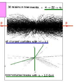 Τα Τυπικό κριτήρια γεγονός Higgs επιλογής στο LHC 30 απλά γεγονότα + H->ZZ->4μ Όλα τα φορτισμένα σωματίδια με η <2.