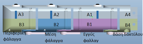 ενώ στο δεύτερο (πιν 5.3.2) το κόστος και χρόνος κατασκευής των σαράντα ένα εξαρτημάτων που κατασκευάστηκαν στον 3D Printer. Πίνακας 5.3.1 επιμερισμός κόστους Περιγραφή τεμ.