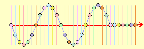 1. (α) 0,8 m (μονάδες 1) u = 0,8 / 0,4 u = m/s (γ) Ένα από τα 4, 10, 16, Ένα από τα 5, 17 (δ) 7, 5, 4.