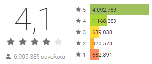 ΑΣΚΗΣΕΙΣ (2) Α) Υπολογίστε το μέσο των 6.905.