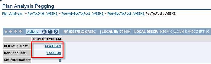 Επίσης, στο επάνω μέρος κάθε σελίδας Pegging εμφανίζονται τα βήματα που ακολουθούμε και