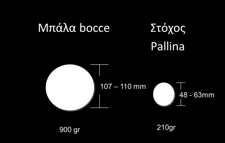 τθν προχπόκεςθ ότι οι τζςςερισ μπάλεσ τθσ μιασ ομάδα είναι εμφανϊσ διαφορετικζσ από τισ τζςςερισ μπάλεσ τθσ αντίπαλθσ ομάδασ. β.