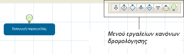 ηµιουργία διαδικασίας 'Εκτέλεση παραγγελίας' Μετά την δηµιουργία η νέα διεργασία βρίσκεται στην λίστα µε τις διεργασίες του συστήµατος και από εκεί επιλέγοντας τον σύνδεσµο edit µπορούµε να