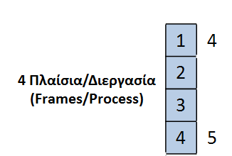 Παράδειγμα (1/9) Αλφαριθμητικό αναφοράς: 1, 2, 3, 4, 1,