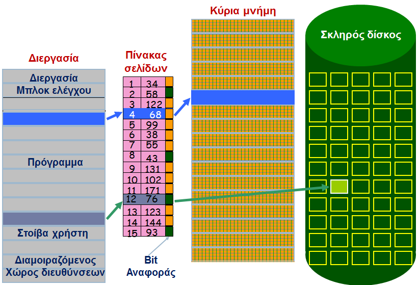 Εικονική μνήμη