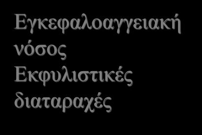 Αιτιολογία των κρίσεων ανάλογα με την ΗΛΙΚΙΑ ΕΜΦΑΝΙΣΗΣ Συγγενείς ανωμαλίες Οζώδης σκλήρυνση Μεταβολικά νοσήματα Τραυματισμός στον τοκετό Ενδοκρανιακή αιμορραγία Εμπύρετες κρίσεις Υποξία Υπογλυκαιμία