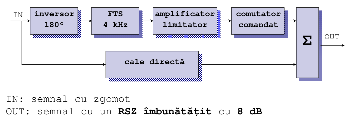 1. DefiniŃi parametrii discretizării semnalelor de voce, respectiv audio hi-fi, şi determinańi debitele corespunzătoare. https://intranet.etc.upt.