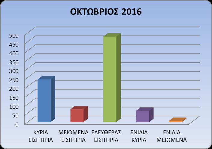 Σ τ α τ ι σ τ ι κ ά Σ τ ο ι χ ε ί α