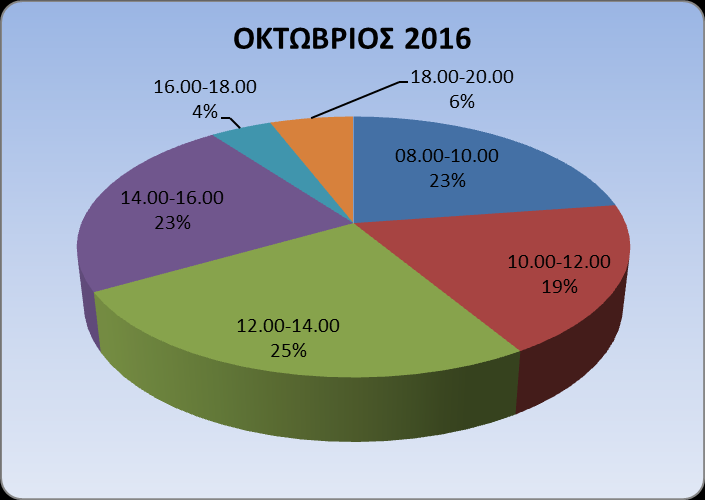 ΜΟΥΣΕΙΟΥ ΟΚΤΩΒΡΙΟΥ 2016