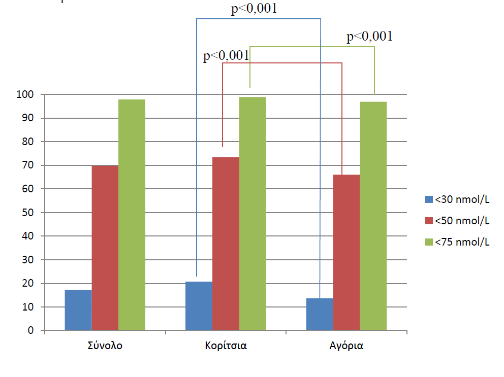 Σχήμα 1.