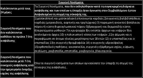 Ερώτηση 9 Καλύπτονται τα συγγενή Νοσήματα; Ερώτηση 10 Καλύπτεται το Oncotype στις εξετάσεις της μοριακής βιολογίας; Καλύπτεται εφόσον είναι ιατρικώς αναγκαίο για τη συγκεκριμένη καλυπτόμενη νοσηλεία