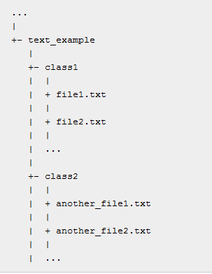 Εικόνα 41: Δομή φακέλων, όπως απαιτείται από την κλάση TextDirectoryLoader του Weka Επίσης, αποθηκεύτηκαν και σε excel αρχείο με συγκεκριμένη δομή, ώστε να μπορούν να χρησιμοποιηθούν ως σύνολο