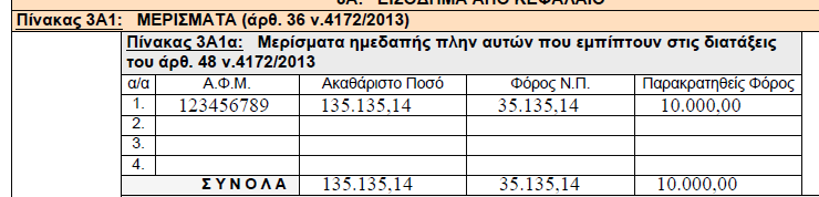 ΕΙΣΠΡΑΤΟΜΕΝΑ ΜΕΡΙΣΜΑΤΑ (ΠΛΗΝ ΑΡ.48) Παράδειγμα 1. Μερίσματα ημεδαπής (υποπίνακας α). Το ποσό των 135.