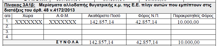 ΕΙΣΠΡΑΤΟΜΕΝΑ ΜΕΡΙΣΜΑΤΑ (ΠΛΗΝ ΑΡ.48) Παράδειγμα 2. Μερίσματα αλλοδαπής θυγατρικής κ.μ. της Ε.Ε. (υποπ. β). ΠΡΟΣΟΧΗ.