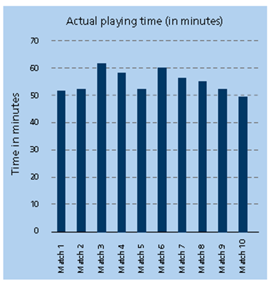 Book ref : Small sided games and integrating physical preparation.