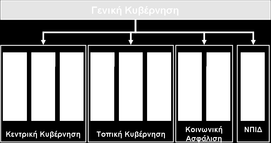 Η εκπλήρωση των ανωτέρω στόχων εξυπηρετείται από τέσσερις βασικούς πυλώνες διοίκησης και στρατηγικού σχεδιασμού Διοικητική οργάνωση αφορά στον προσδιορισμό και την εφαρμογή του νέου οργανωτικού