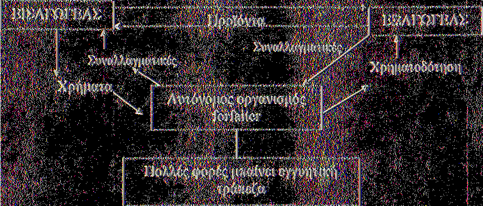 Η λειτουργία του forfaiting απεικονίζεται ως εξής: Γ ραμμάτια Εκτός όμως από τις εταιρείες forfaiters, το forfaiting αναλαμβάνεται και από κρατικούς οργανισμούς όπως είναι ο Οργανισμός Ασφάλισης