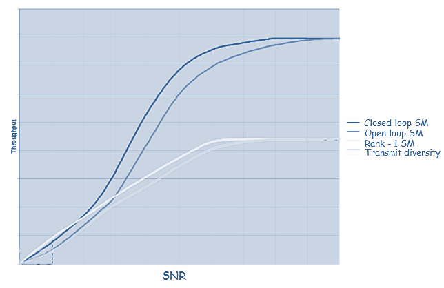 MIMO (11/11) Για παράδειγμα, για