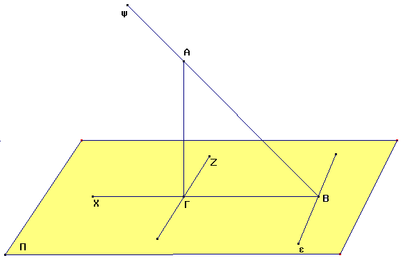 ΧΒΑ, οπότε θα είναι κάθετη στην ΓΑ που είναι ευθεία του επιπέδου ΧΒΑ. Η ΑΓ λοιπόν είναι κάθετη στην ε και στην ΒΧ άρα είναι κάθετη στο επίπεδο Π.