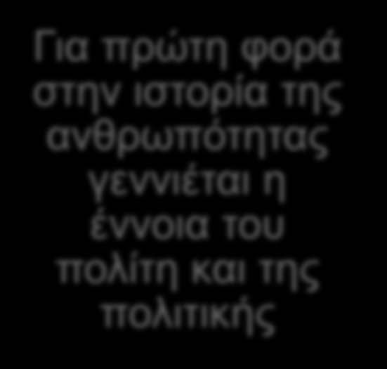 1.2 Η ΠΌΛΙΣ ΚΑΙ Ο ΠΟΛΙΤΗΣ 8/12 Η πόλη-κράτος γεννήθηκε στην αρχαία Ελλάδα Θεωρείται γεγονός