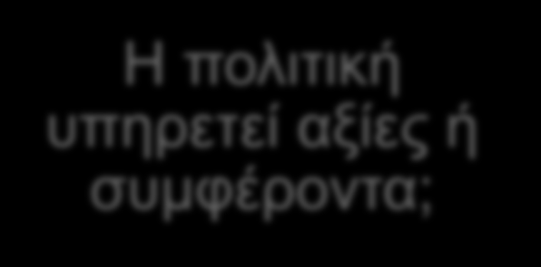 1.3 Η ΠΟΛΙΤΙΚΗ ΤΕΧΝΗ 2/8 Περισσότερη ισότητα ή περισσότερη