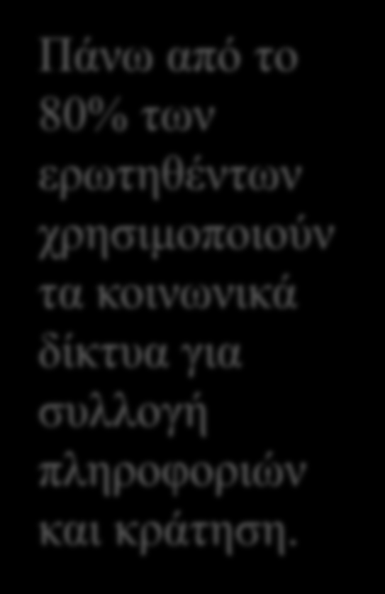 Ανάλυση Αποτελεσμάτων Έρευνας Συχνότητα Χρήσης για Πληροφορίες και Κρατήσεις Πάνω από το