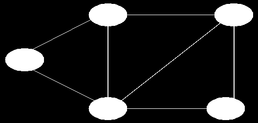 Μη Προσανατολισμένος Γράφος Ν={1,2,3,4,5}