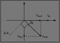 Επαναληπτικά Θέµατα ΟΕΦΕ 0 x y V z f Β. Από Ν.Ρ.Κ.