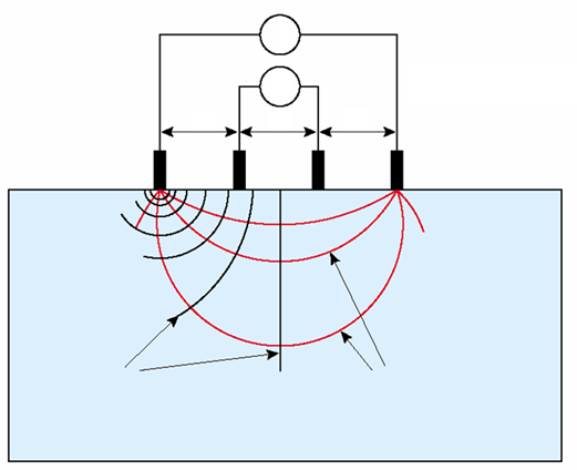 5. Διάγραμμα 3.