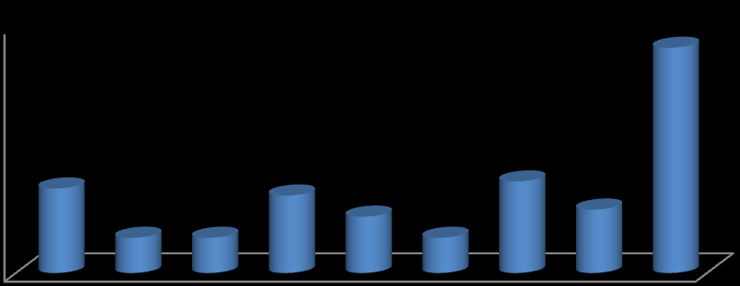 ην παξαπάλσ γξάθεκα αλαιχνληαη ηα πνζνζηά (%) απφ ηηο απαληήζεηο 74 επηρεηξήζεσλ κε βάζε ηελ πεξηνρή δξαζηεξηφηεηαο θπζηθνχ θαη ειεθηξνληθνχ θαηαζηήκαηνο ηεο θαζεκηάο.