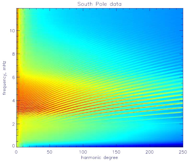 Power spectrum of solar oscillations observed in brightness, geographic