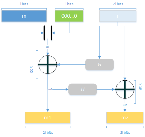 RSA-OAEP (PKCS1 v2.