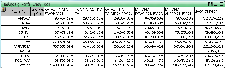 Πωλητών κατά Επαγγελματική