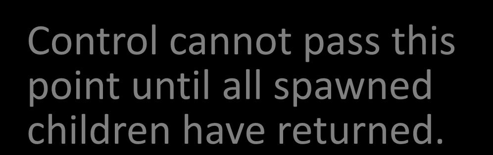 Basic Cilk Keywords cilk int fib (int n) { if (n<2) return (n); else { int x,y; x = spawn fib(n-1); y = spawn fib(n-2); sync; return (x+y); Control cannot pass this point until all