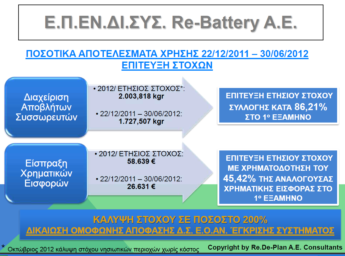 Τηλ. 210 5575075, 210 8645883, Fax: 210 5574133,