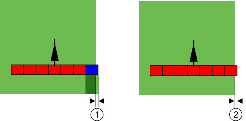 11 Διαμόρφωση Διαμόρφωση SECTION-Control τομέας απενεργοποιείται όταν ο τομέας βρίσκεται σε ποσοστό 50% πάνω από την επεξεργασμένη επιφάνεια.